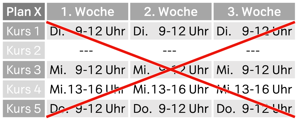 Kursplan 7